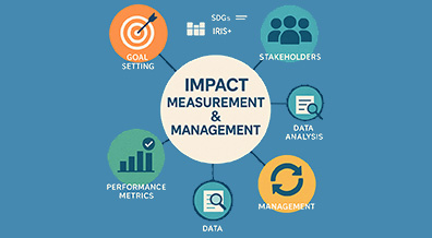 The Rise of impact measurement and management in emerging Impact capitalism
